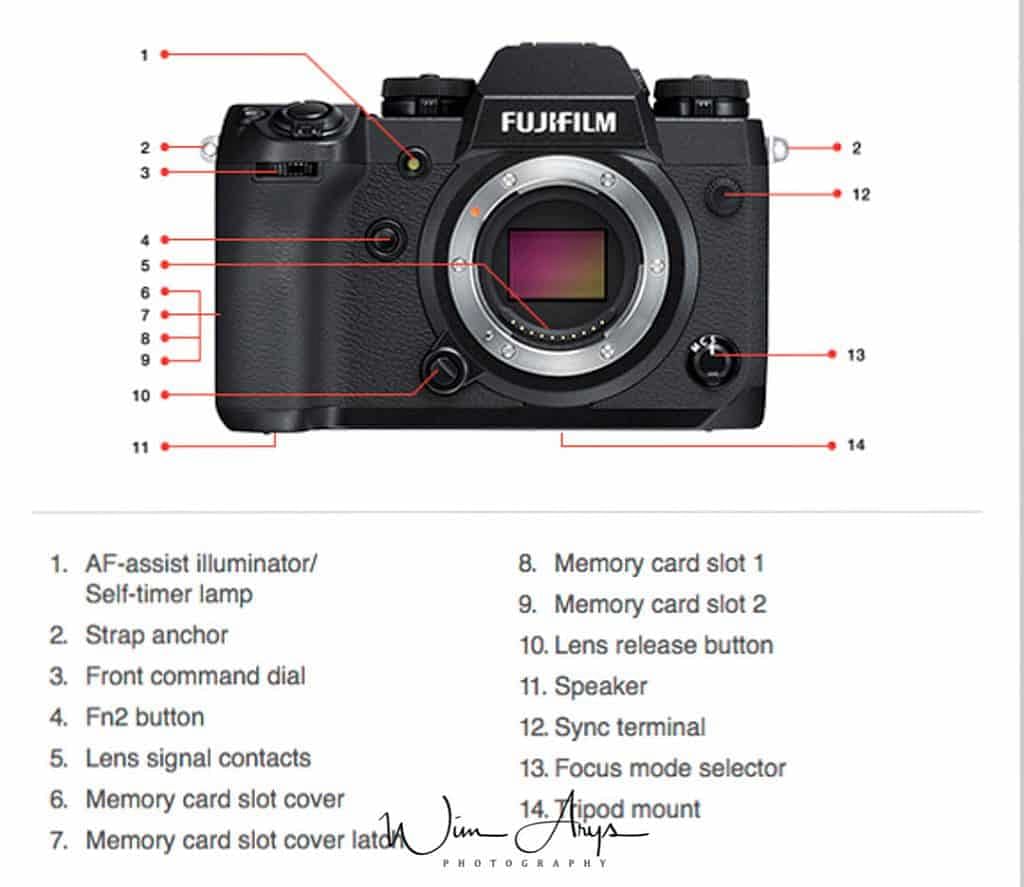 Learn Fujifilm X-H1 Tips & Tricks: A Complete Manual to Master the Camera